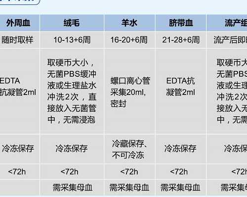 吉林人工授精费用多少钱,吉林做试管婴儿多少钱
